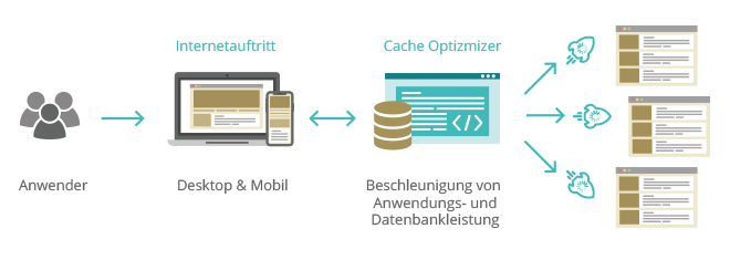 Cache Optimizer