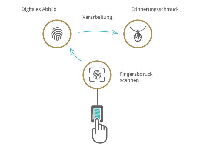 Digitaler-Fingerprint-Scanner-Grafik