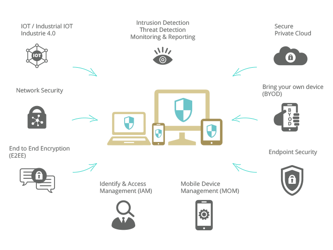 IT-Security-Grafik