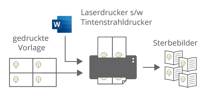 Sterbebild-Vorlage Erstellung für Bestatter zum Selbstdruck